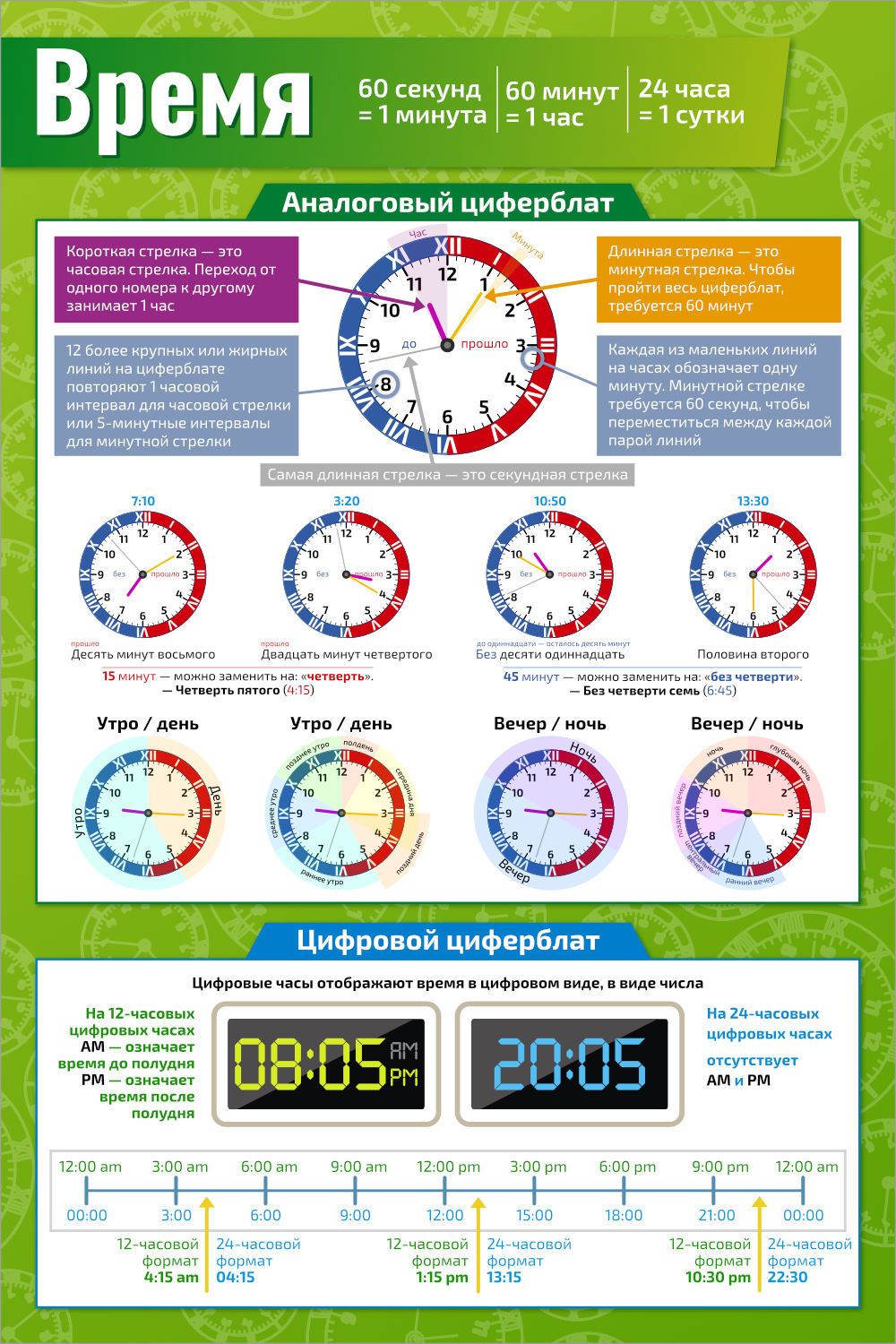часы время суток для детей картинки