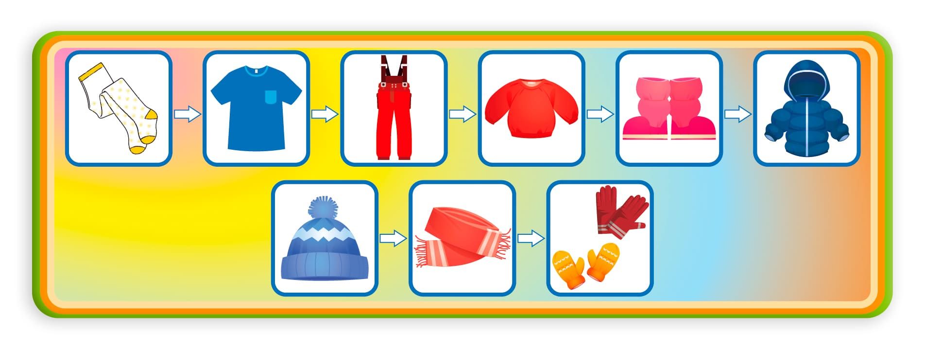 Алгоритм одевания зимней одежды в детском саду в картинках