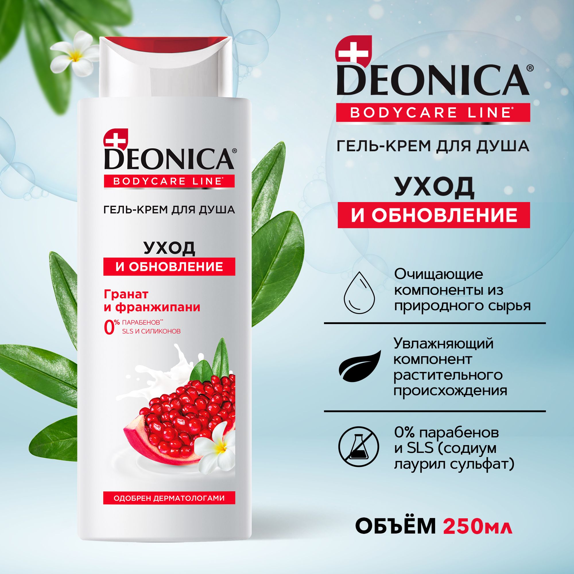 Дионика фф