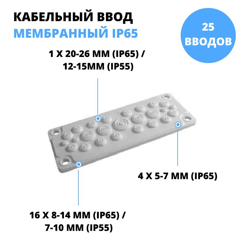 Ввод мембраны. Кабельный ввод мембранный квм-50 TDM. Sq0814-0011 TDM кабельный ввод мембранный квм-6, ral7035, ip65, 6 вводов. Кабельный мембранный ввод быстрого монтажа. R5htc25.