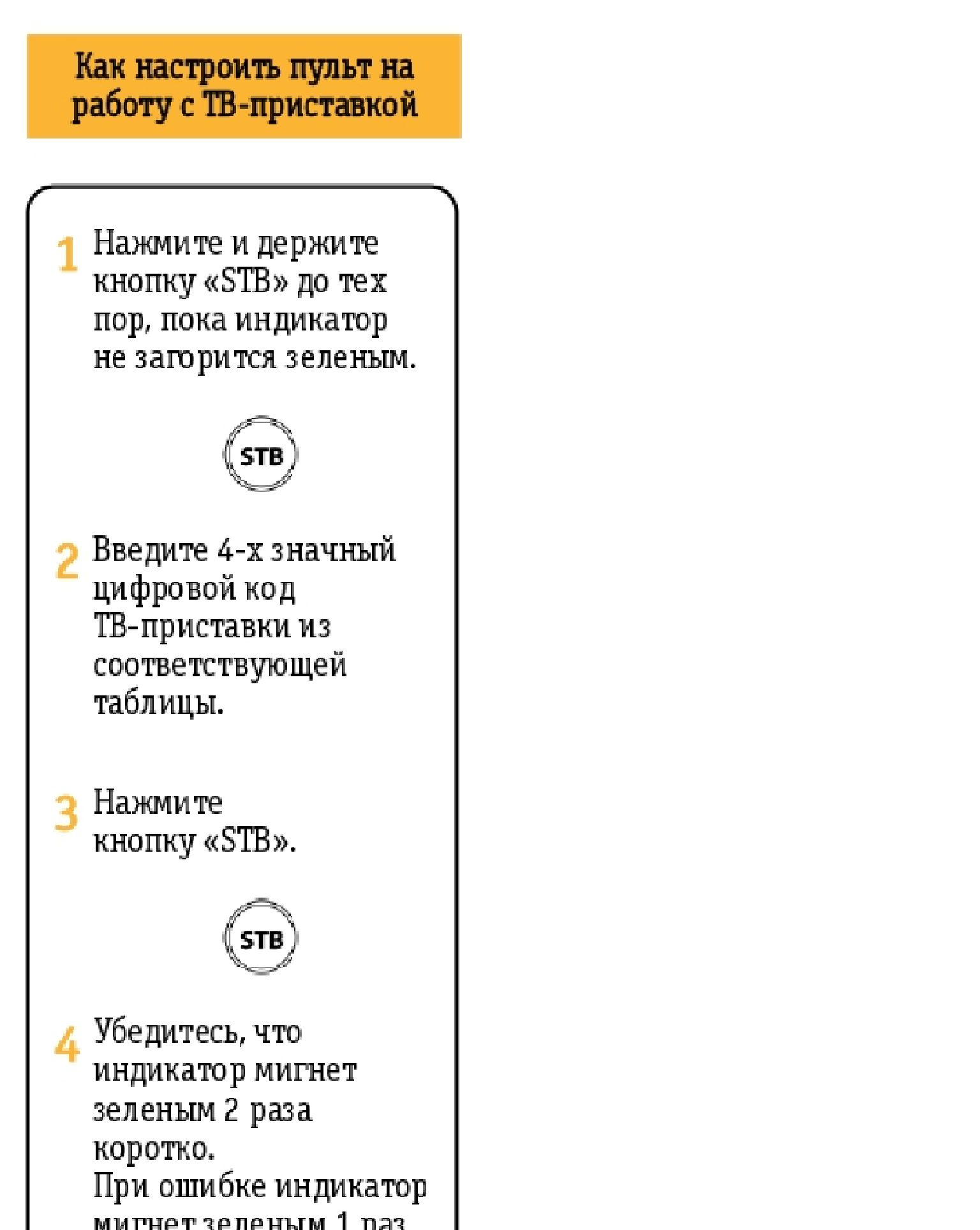 Сим карта для роутера