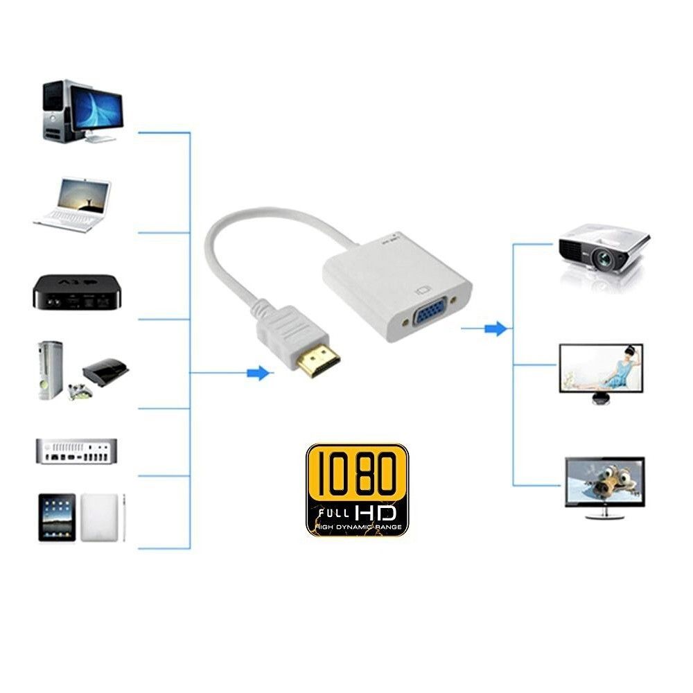 Как вывести изображение на ноутбук через hdmi с xbox 360