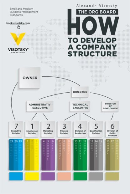 The org board. How to develop a company structure | Высоцкий Александр Александрович | Электронная книга