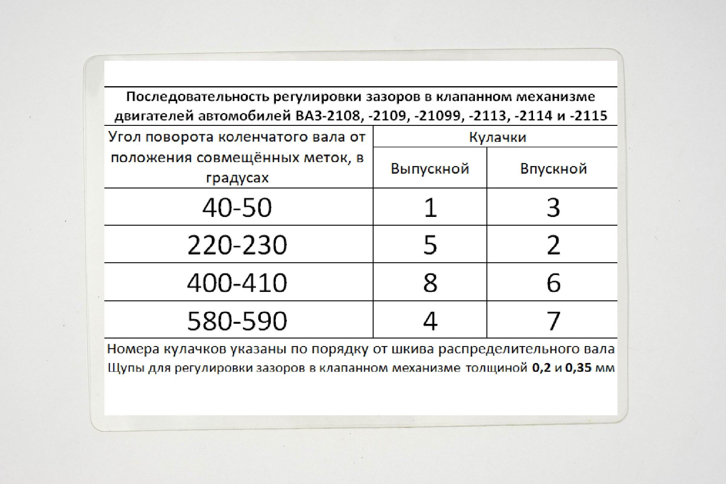 Таблица регулировки зазоров клапанов двигателей автомобилей ВАЗ-2108,  -2109, -21099, -2113, -2114 и -2115 - купить по выгодным ценам в  интернет-магазине OZON (948535207)