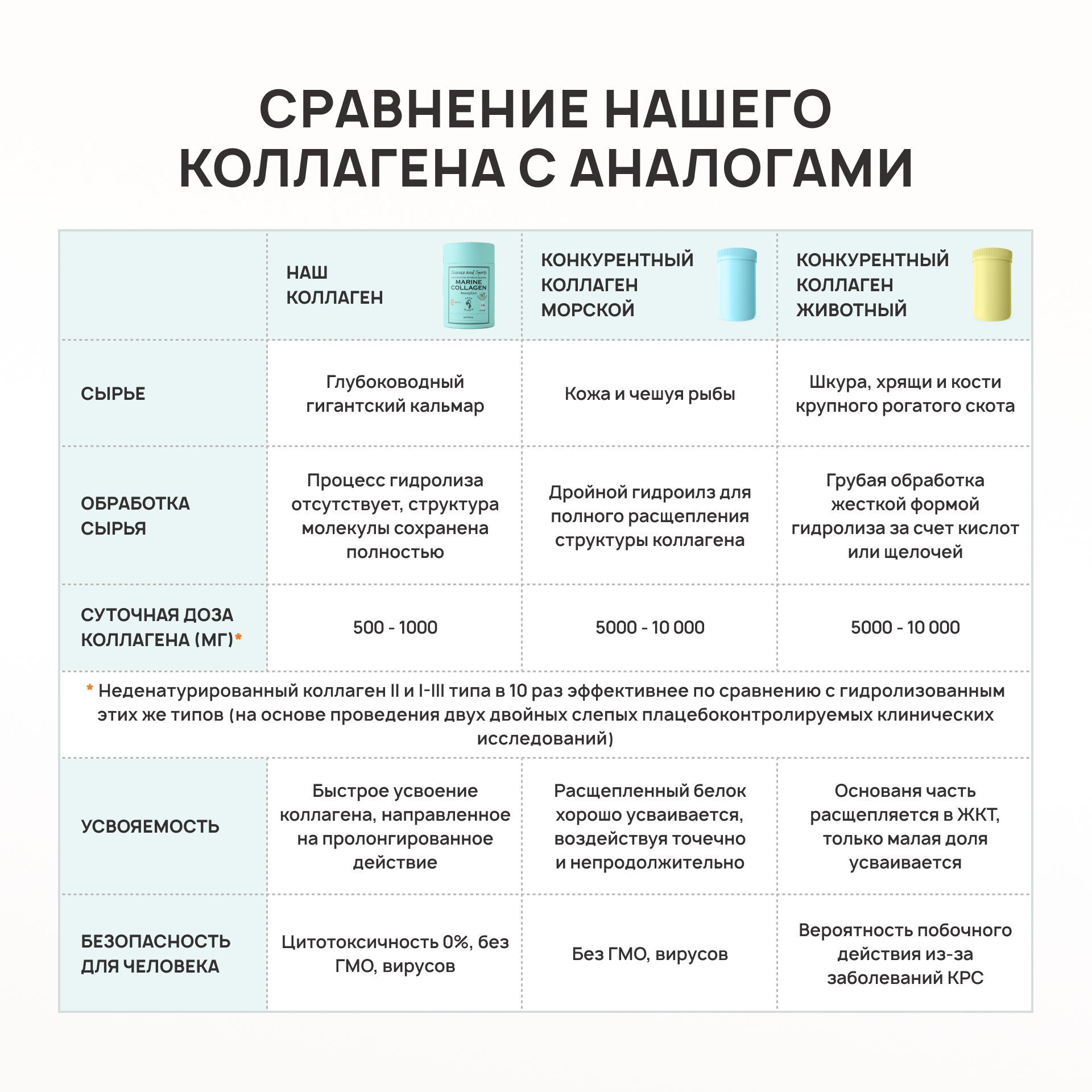Science and sports коллаген