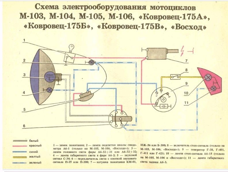 Схема генератора мотоцикла восход 3м