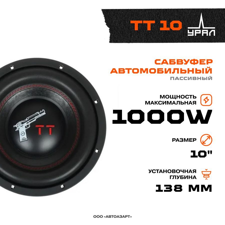 Сабвуферыдляавто