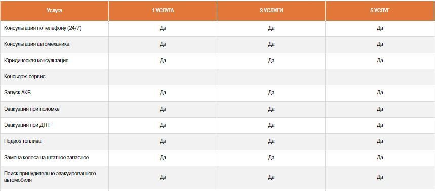 LADA Карта помощи на дорогах