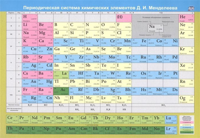 Ферум номер в таблице менделеева Учебный плакат "Периодическая система химических элементов Д. И. Менделеева" - к