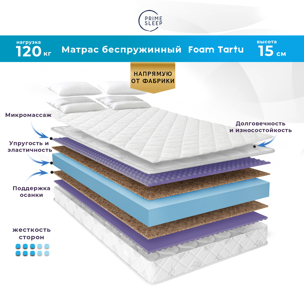 PRIME SLEEP Матрас Foam Tartu, Беспружинный, 85х200 см #1