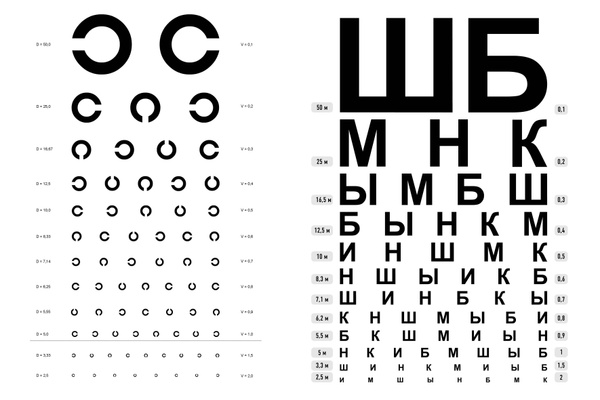 Распечатать проверку зрения на а4 Плакат купить по выгодной цене в интернет-магазине OZON (488096065)