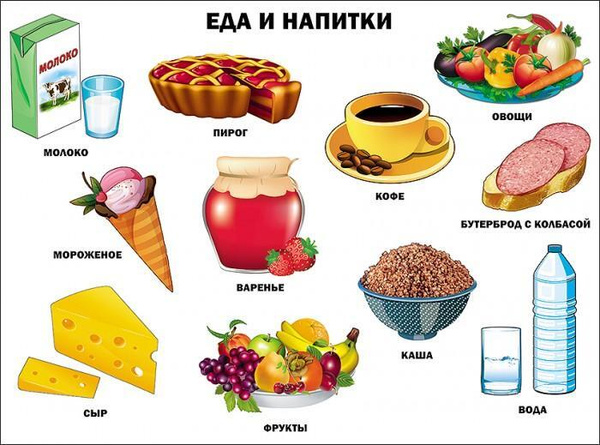 Пищевые продукты одежда мебель и т д