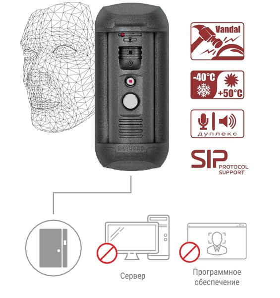 Вызывная панель Beward DS81006AP купить по низким ценам в интернет ...