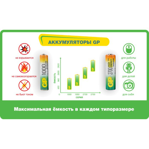 GP Аккумуляторная батарейка, 2500 мАч, 2 шт - купить с доставкой по ...