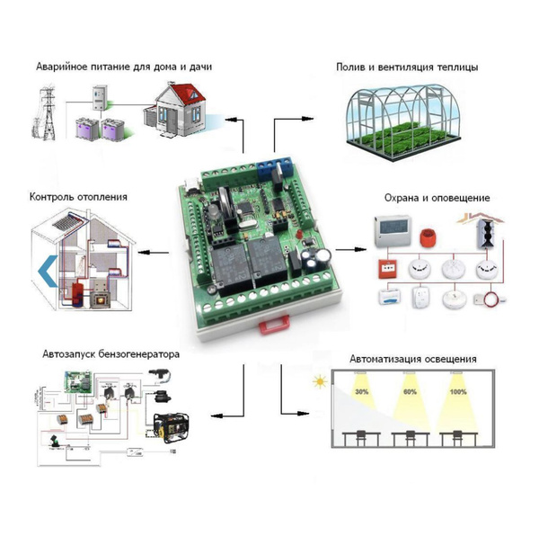 Логический модуль (таймер, термостат, часы, АЦП, ШИМ), MP8036multi ...
