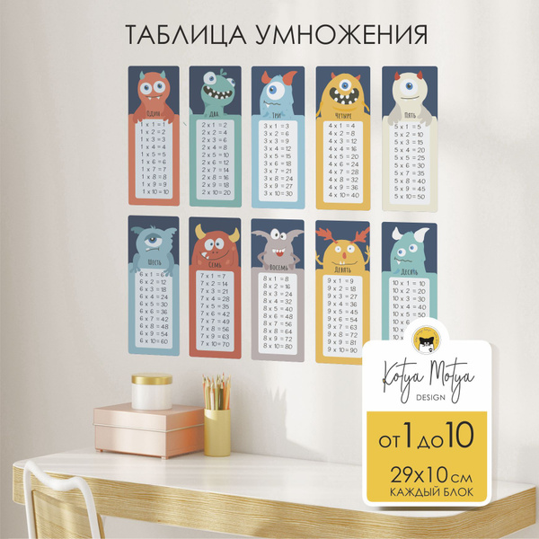 Наклейки на стену для детей декоративные Таблица умножения разноцветная ...