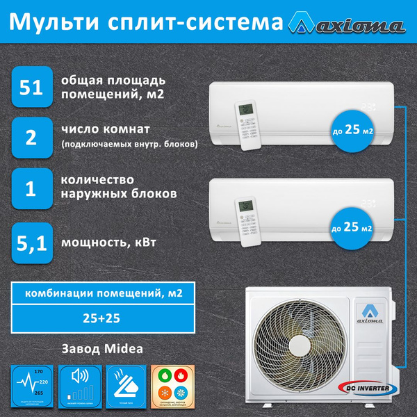 Мульти сплит система Axioma на 2 комнаты 25+25 м2 инвертор купить c ...