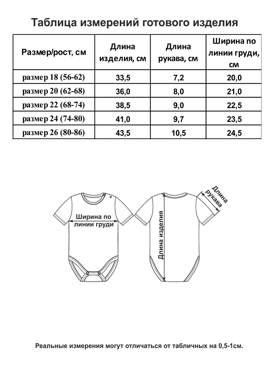 Размеры боди для новорожденных таблица