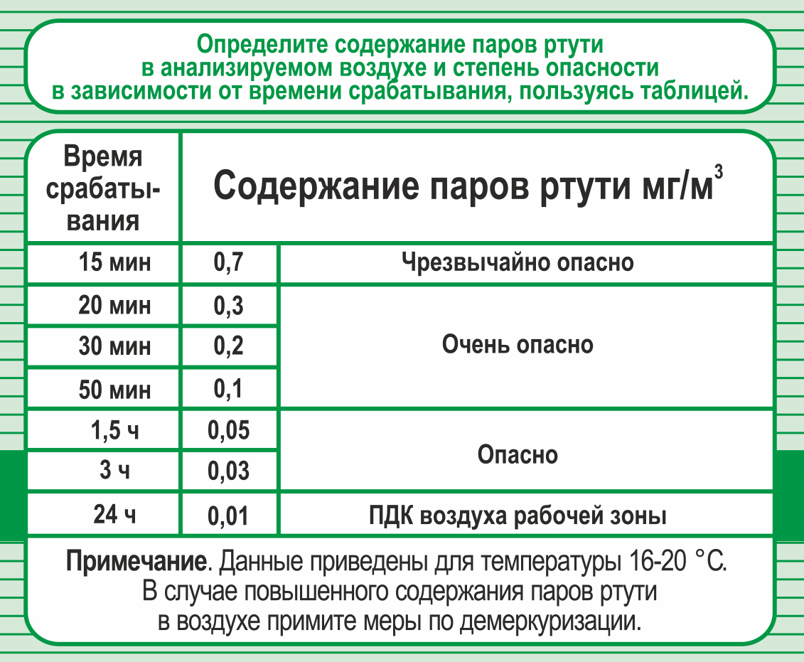 Пары ртути