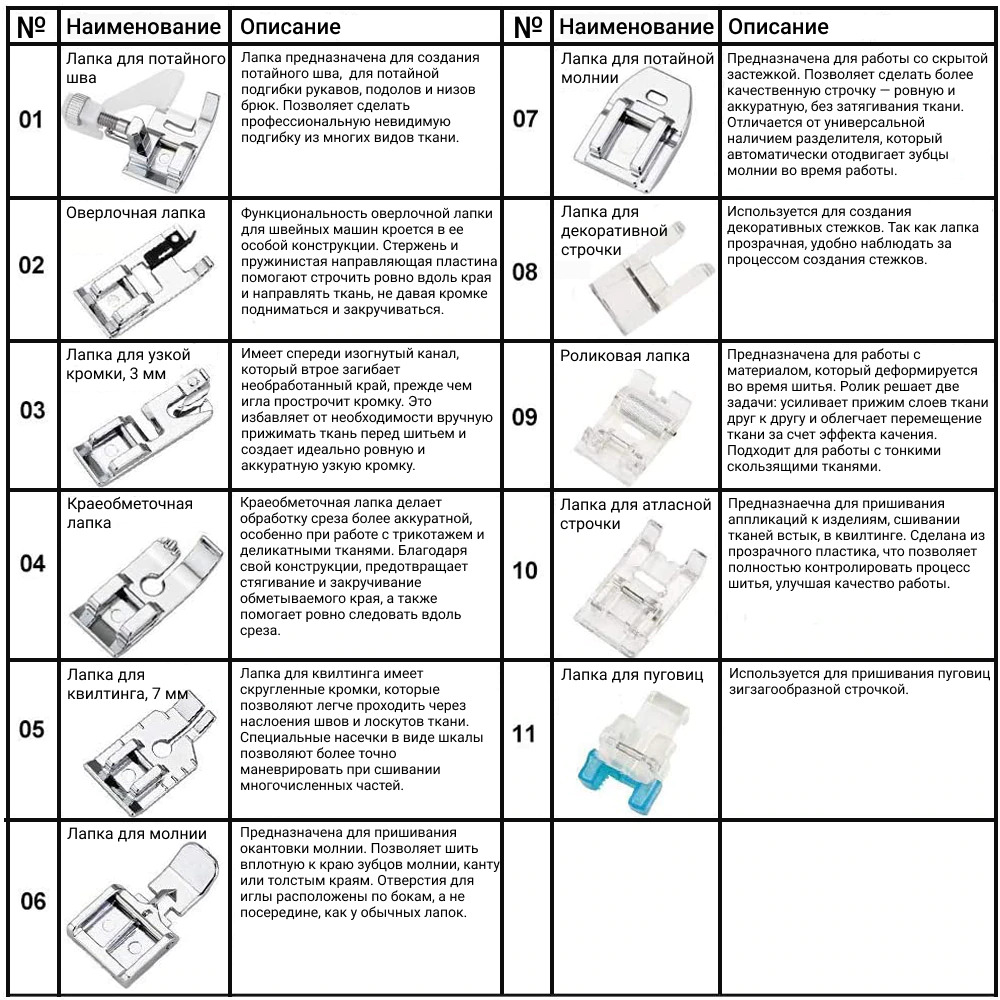 Все виды лапок для швейных машин фото и описание