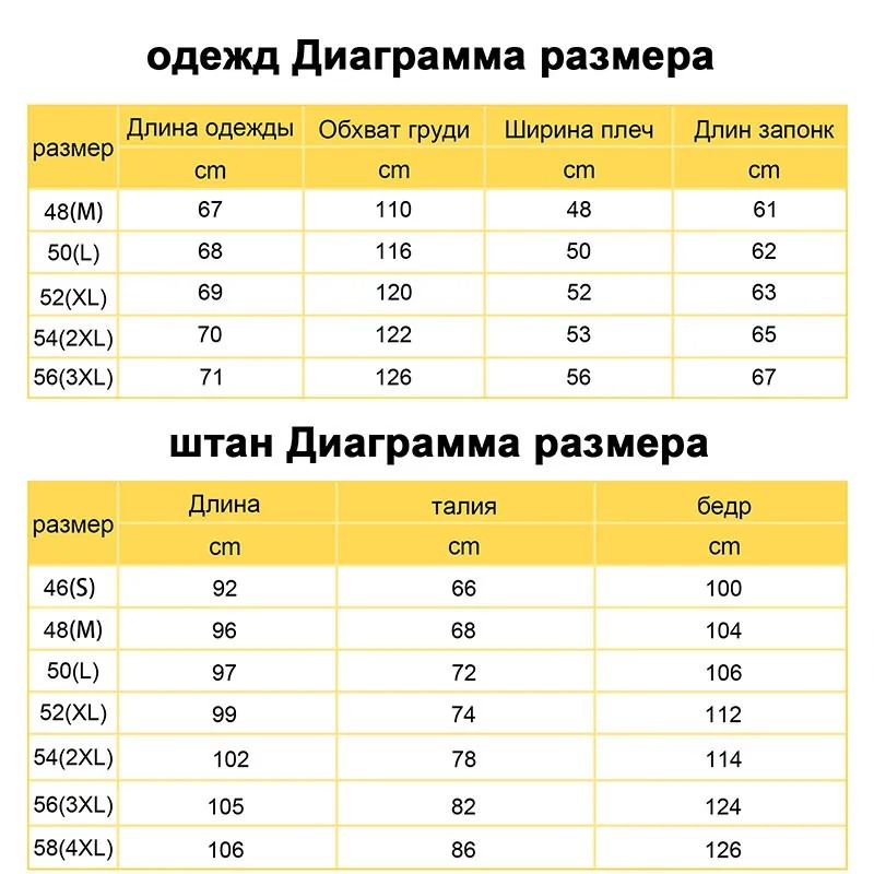 Характеристики одежды