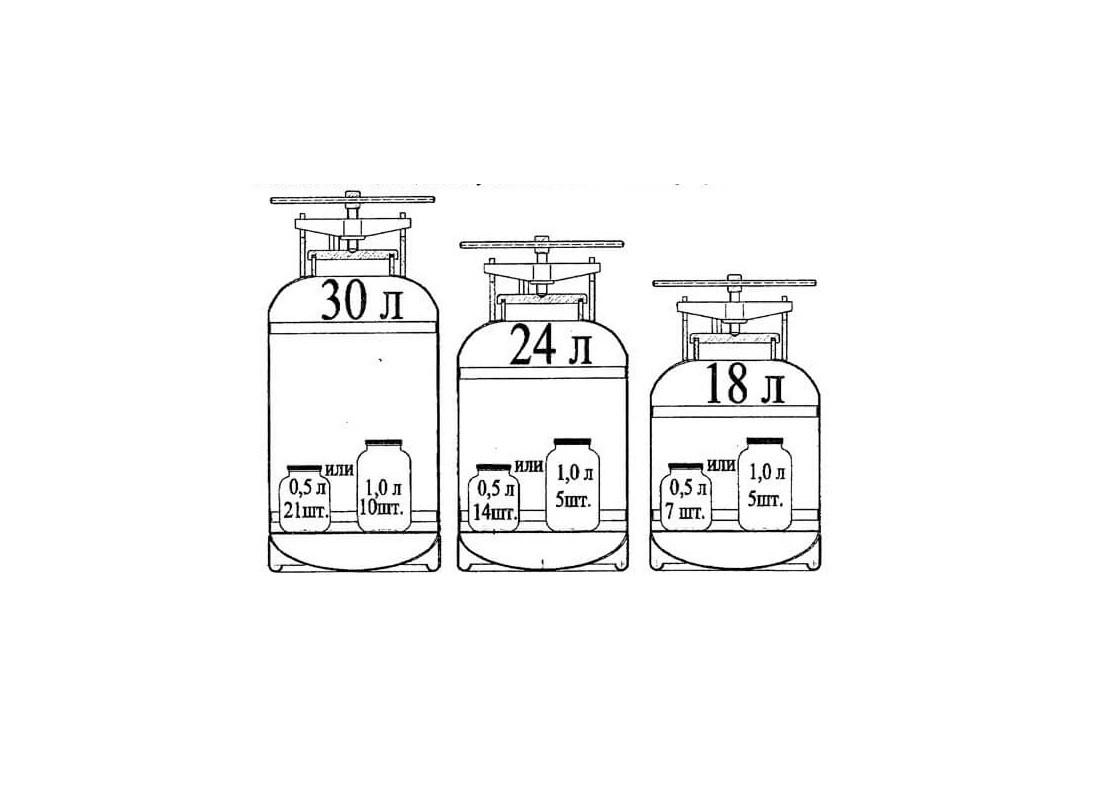 Автоклав Для Домашнего Консервирования Купить Новогаз 24