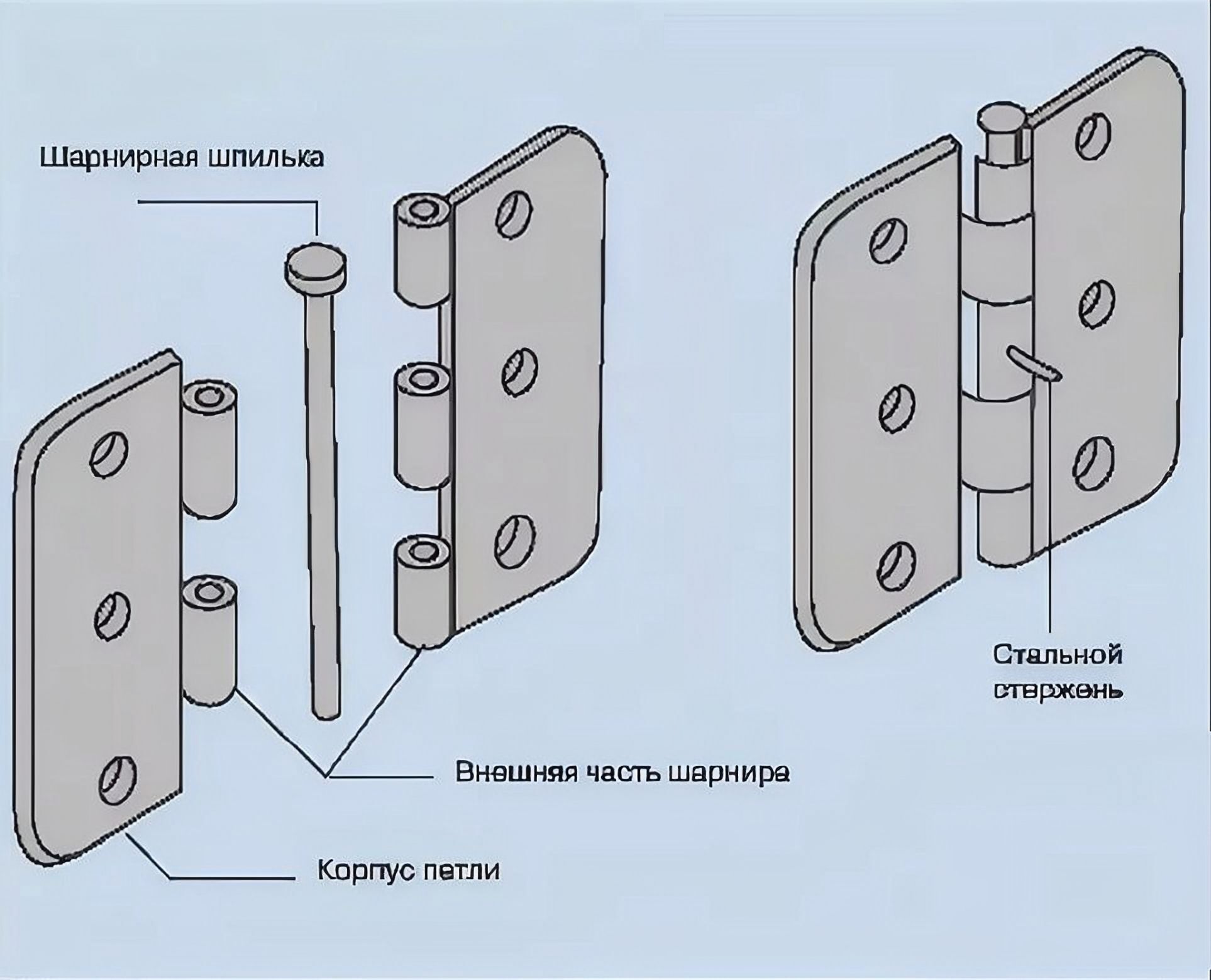 Как укрепить петли в шкафу