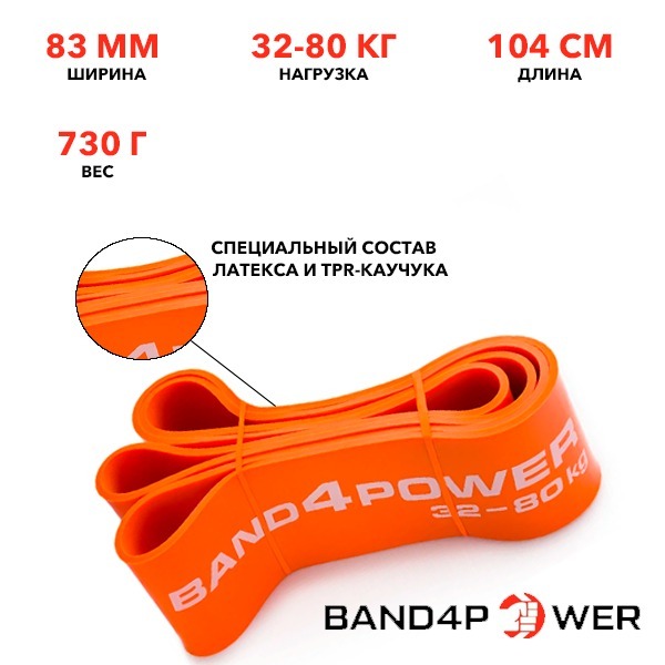 Профессиональная фитнес резинка Band4Power, эспандер, петля латексная, нагрузка 32-80 кг