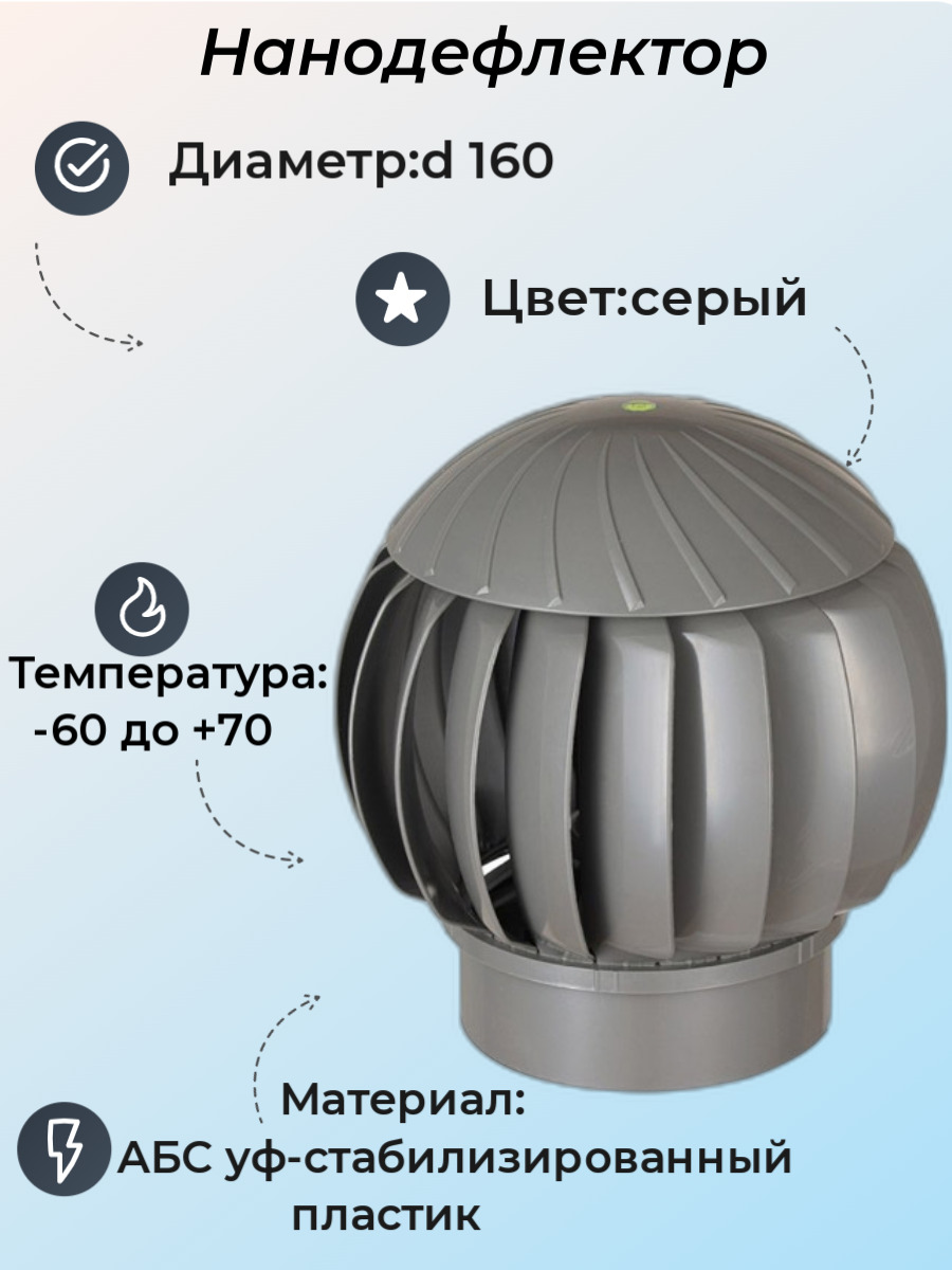 Нанодефлектор. Турбодефлектор ТД 160. Турбодефлектор era ТД-100. Турбодефлектор td 200. Вентиляционный дефлектор ротационный 246-301-0604.