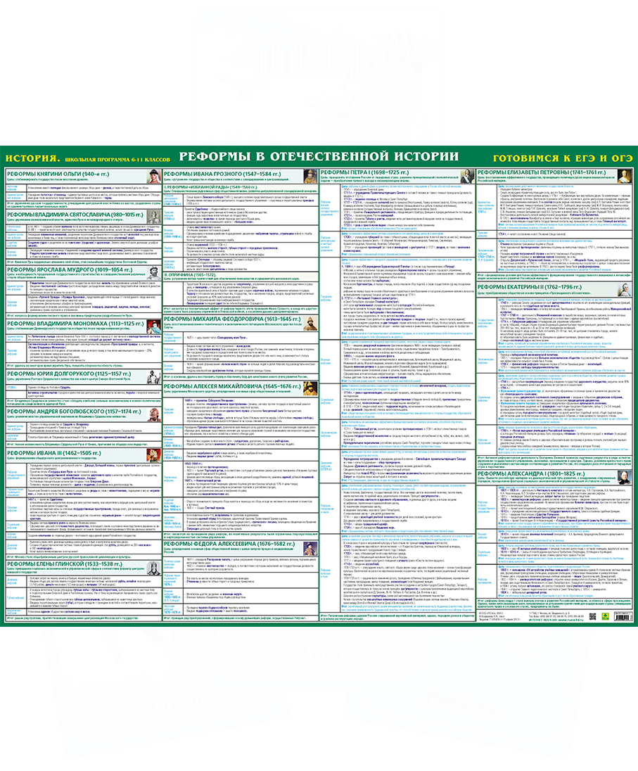 ИСТОРИЯ. Реформы в отечественной истории. ОГЭ/ГИА. Учебное пособие.