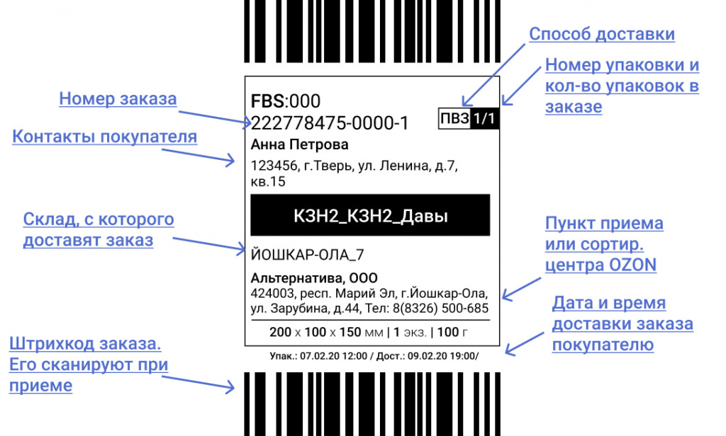 Этикетка для озон образец