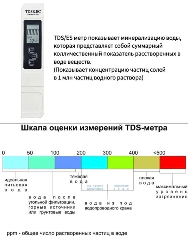 Тестер Для Определения Жесткости Воды Купить