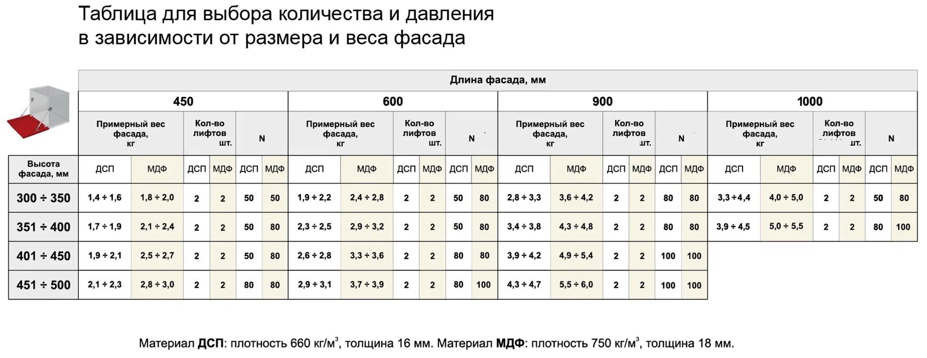 расчет массы фасада мдф