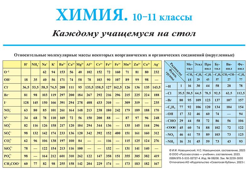 Химия. Каждому учащемуся на стол. Справочный материал. 10-11 класс. | Новошинский Иван Иванович, Новошинская Нина Степановна