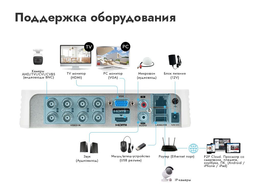 Видеорегистратор novicam d4 инструкция