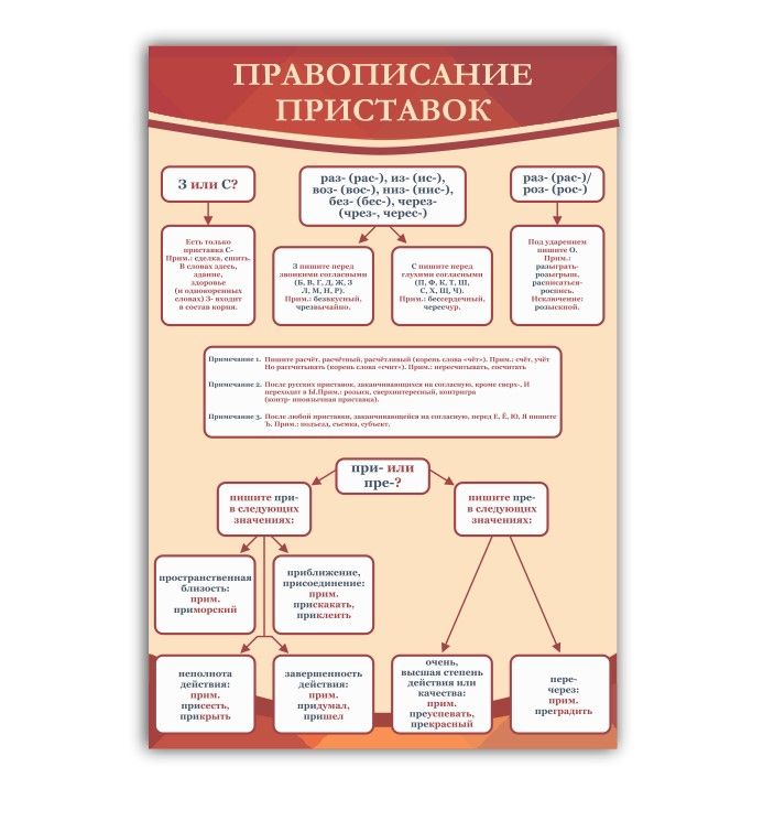 Стенд в кабинет русского языка и литературы Присвоение приставок 745х990мм ПВХ 3мм