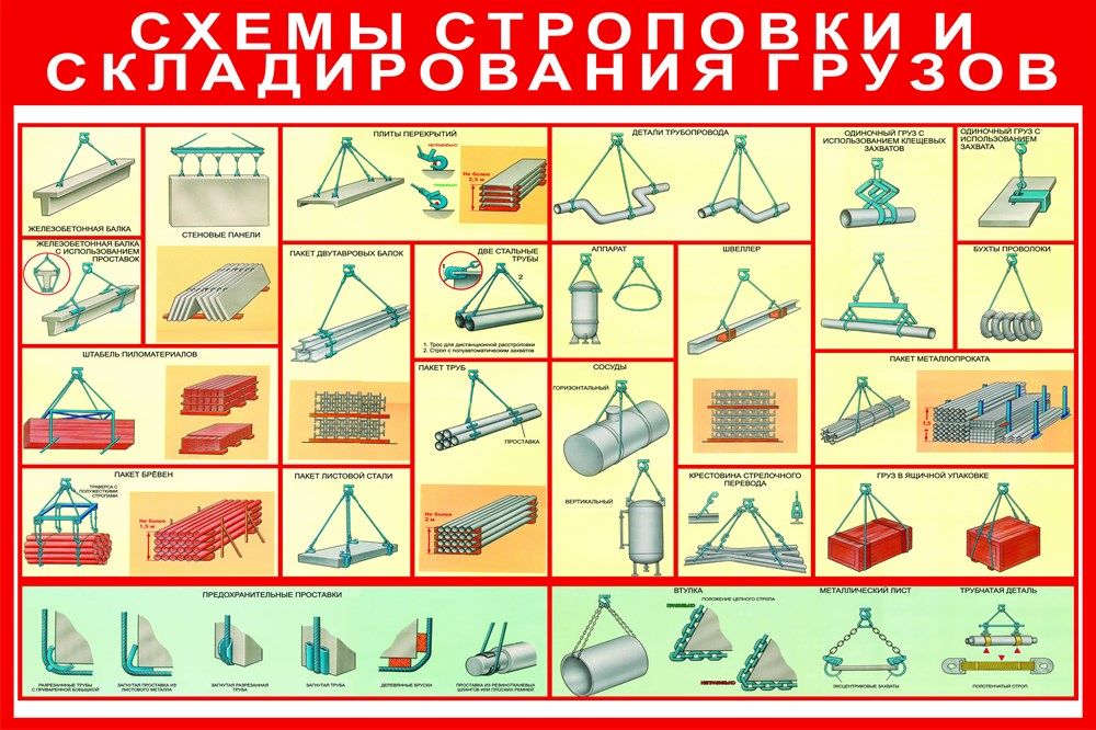 Скачать схемы строповки грузов бесплатно Стенд Схема строповки и складирования грузов размер 1200 х 800 пластик 3 мм - ку