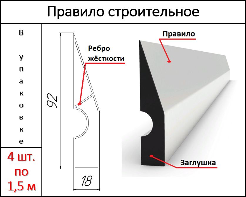 Правило строительное алюминиевое 1,5 м - 4 шт