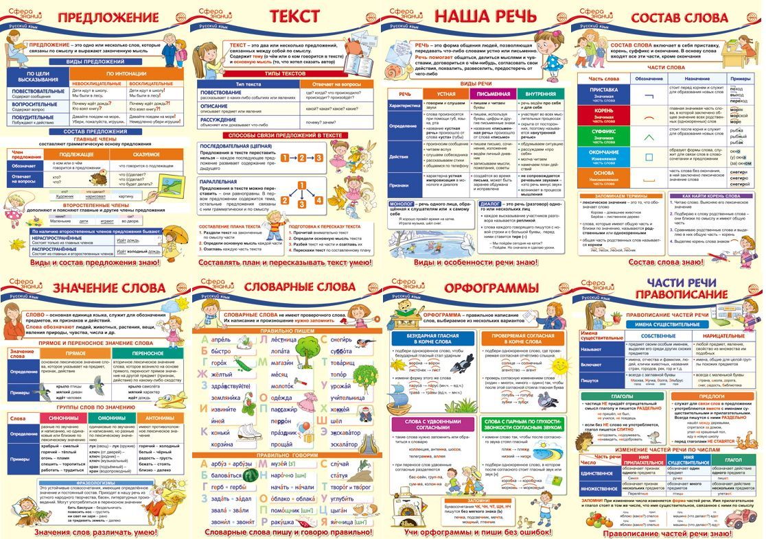 Плакат образовательный география. , набор плакатов. Комплект плакатов по русскому языку. Плакаты и знаки электробезопасности. Комплект плакатов 3.
