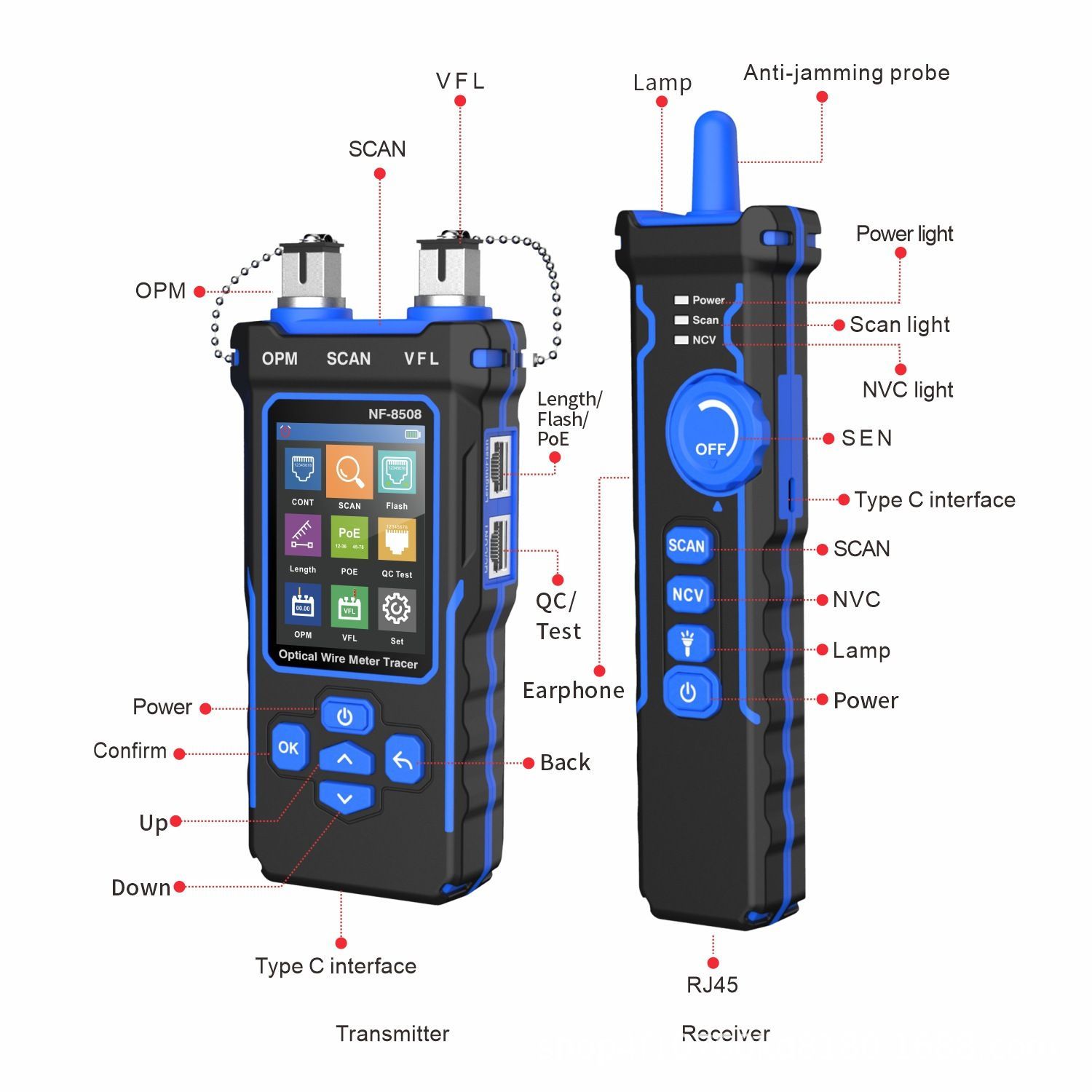 Noyafa NF-8508. Тестер noyafa NF-8508. Тестер сетевого кабеля NF-4. Noyafa NF-3368.