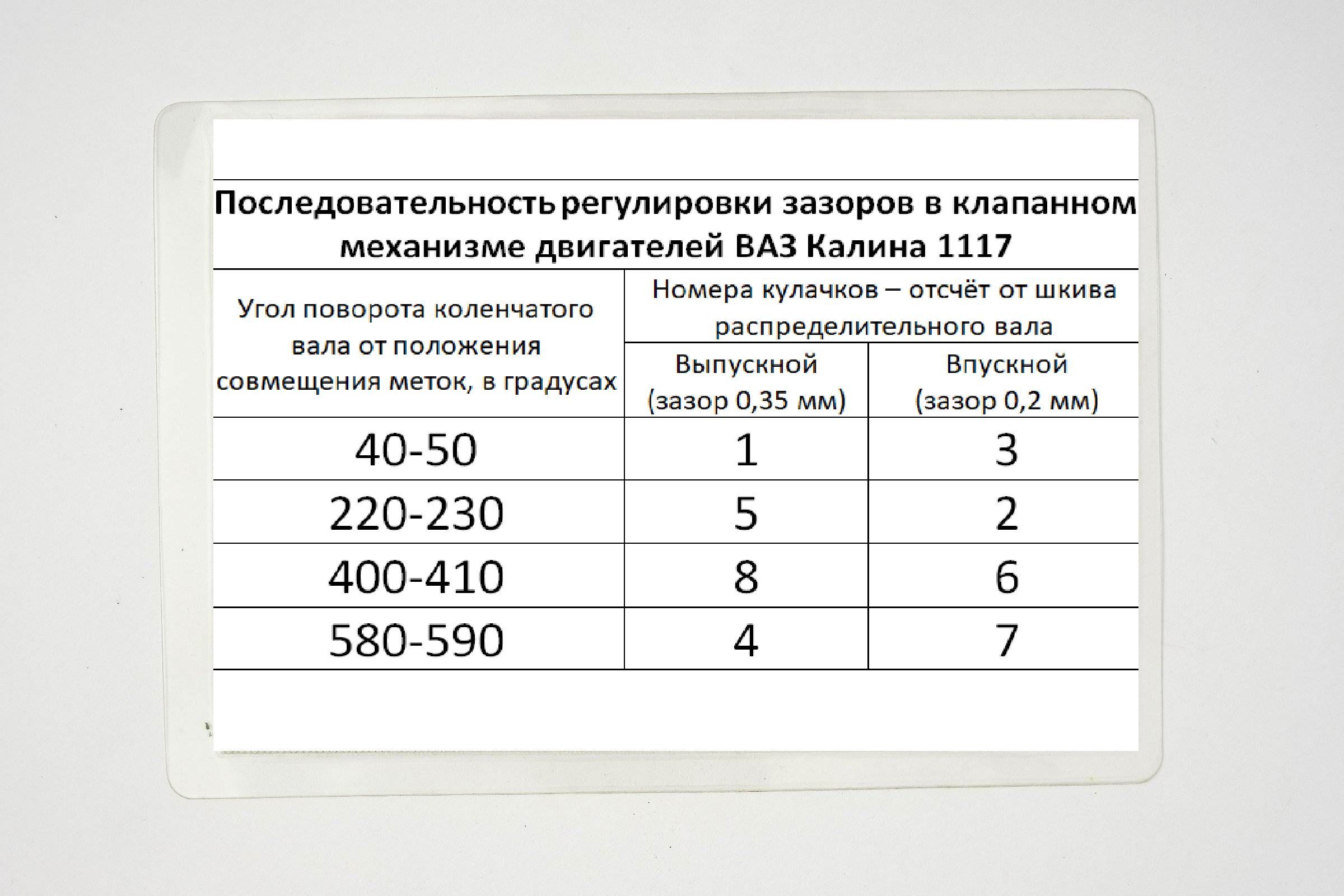 Таблица регулировки клапанов ваз 2107. Таблица регулировки клапанов ВАЗ. Регулировка клапанов ВАЗ Калина. Таблица регулировки клапанов ВАЗ Приора 8 клапанов. Таблица зависимости зазоров клапанов от температуры.