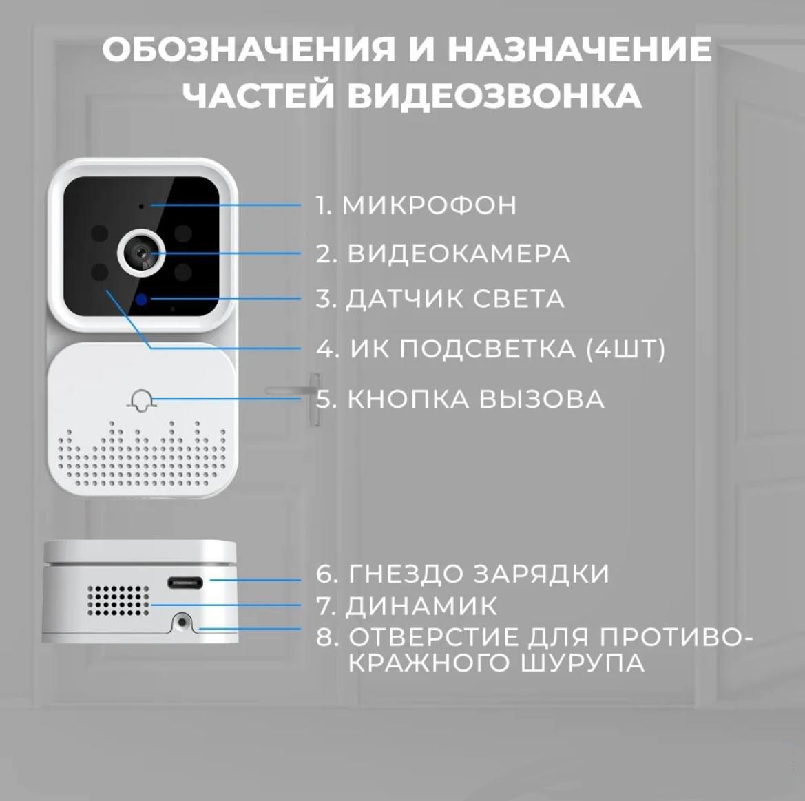 Видеодомофон KAMEL Камера11-670, 1280x720 купить по низким ценам в  интернет-магазине OZON (1181469915)