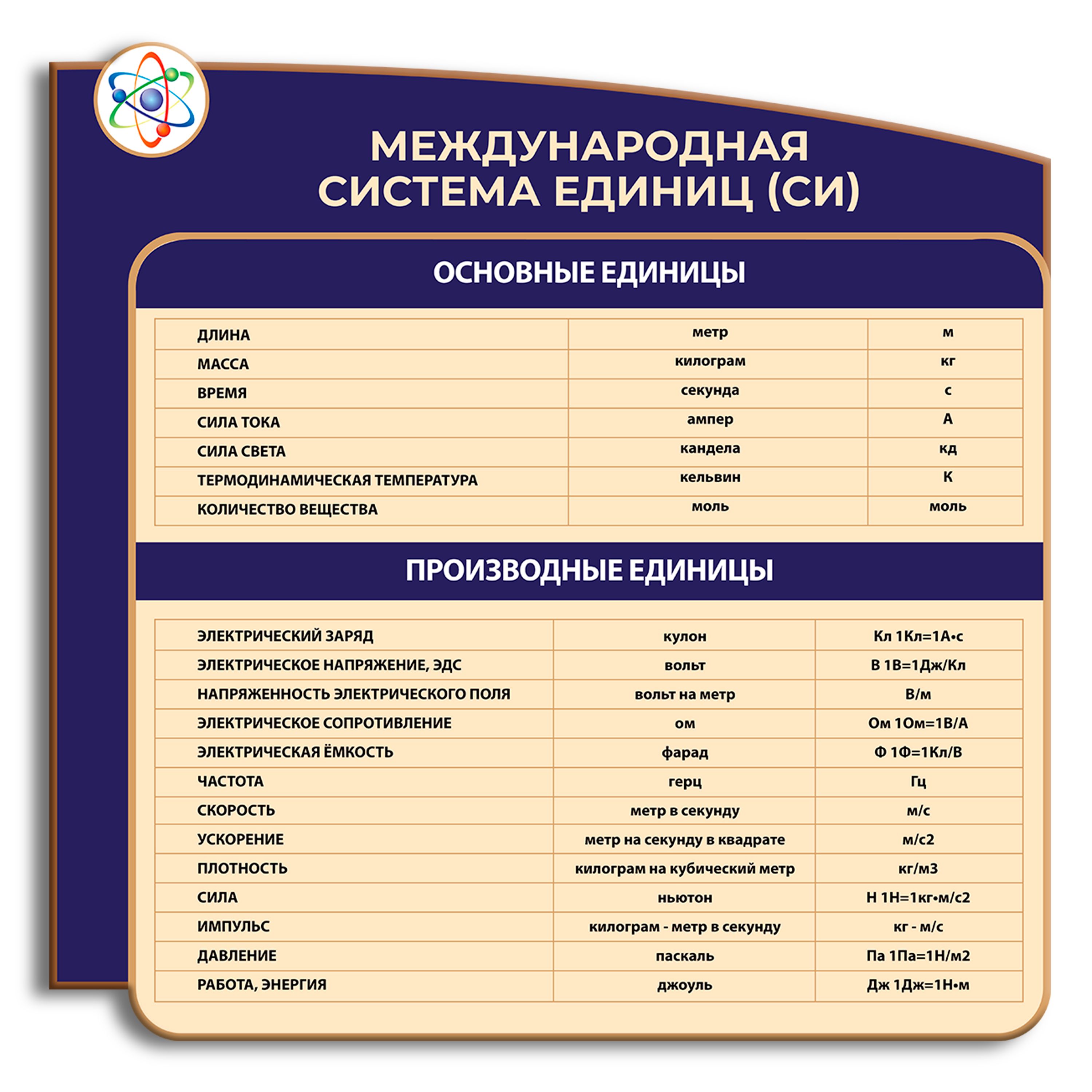 Какая единица является международной системе единиц. Международная система единиц. Международная система единиц си. Физика Международная система единиц си. Международная система единиц си плакат.