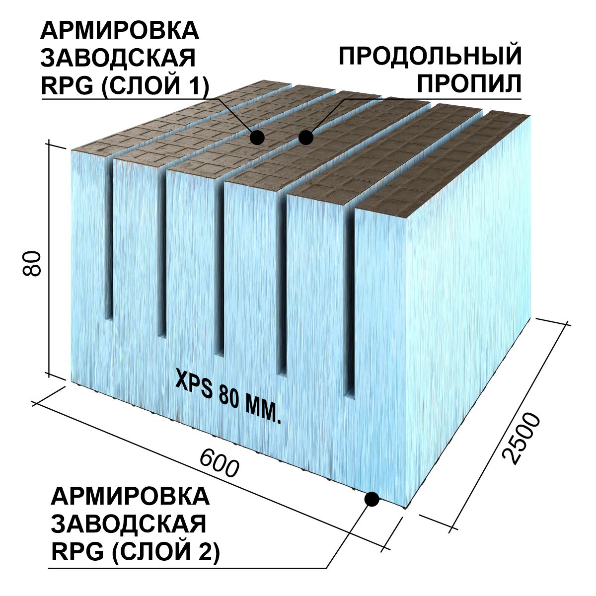 панель rpg basic