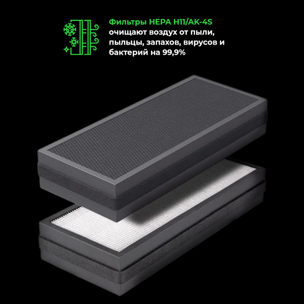 Комплект фильтров для TION 4S (Высокоэффективный EPA класса E11 ...