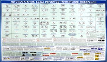Автомобильные коды регионов россии таблица года 2025