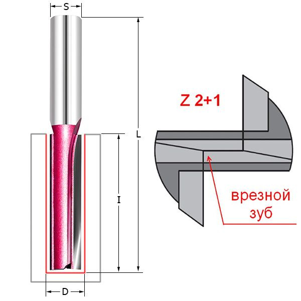 Фреза пазовая врезная