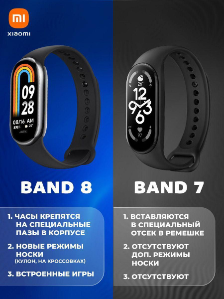Купить смарт-часы Mi Band - купить по низким ценам в интернет-магазине ...