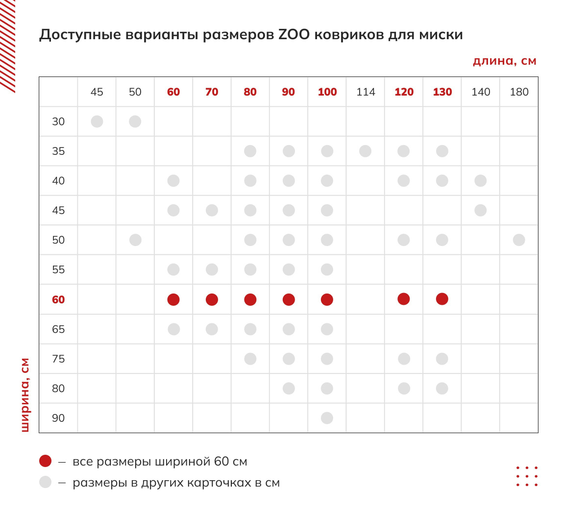 Доступные варианты размеров ZOO ковриков для миски: коврик под миски собаки, коврик для собак под миску