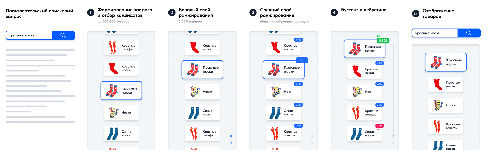 Поиск товара по картинке озон